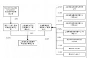 重磅改革落地，微創(chuàng)醫(yī)療成為首個(gè)大贏家！